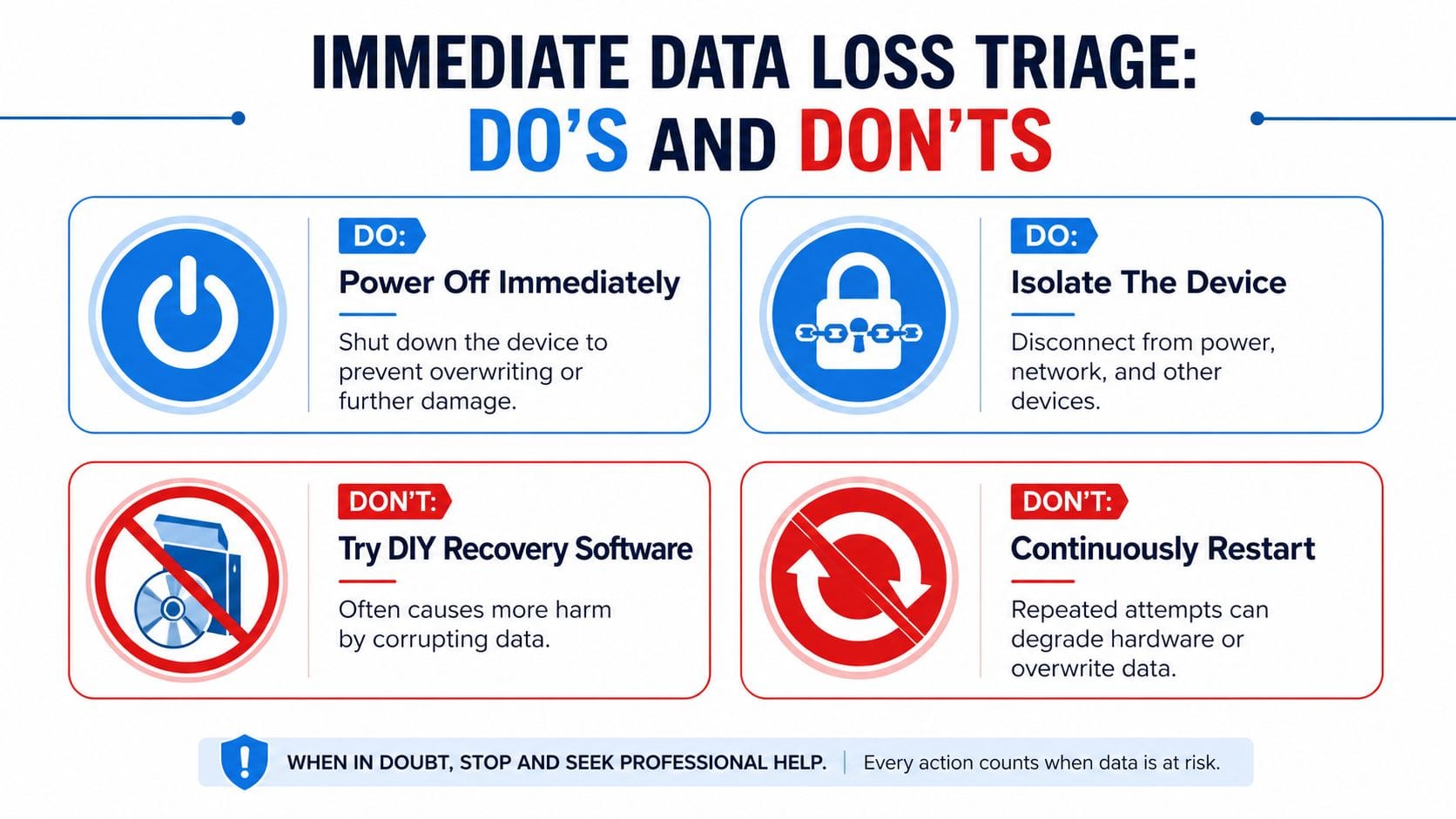 A data recovery infographic displaying dos and donts to prevent permanent data loss from failing devices.