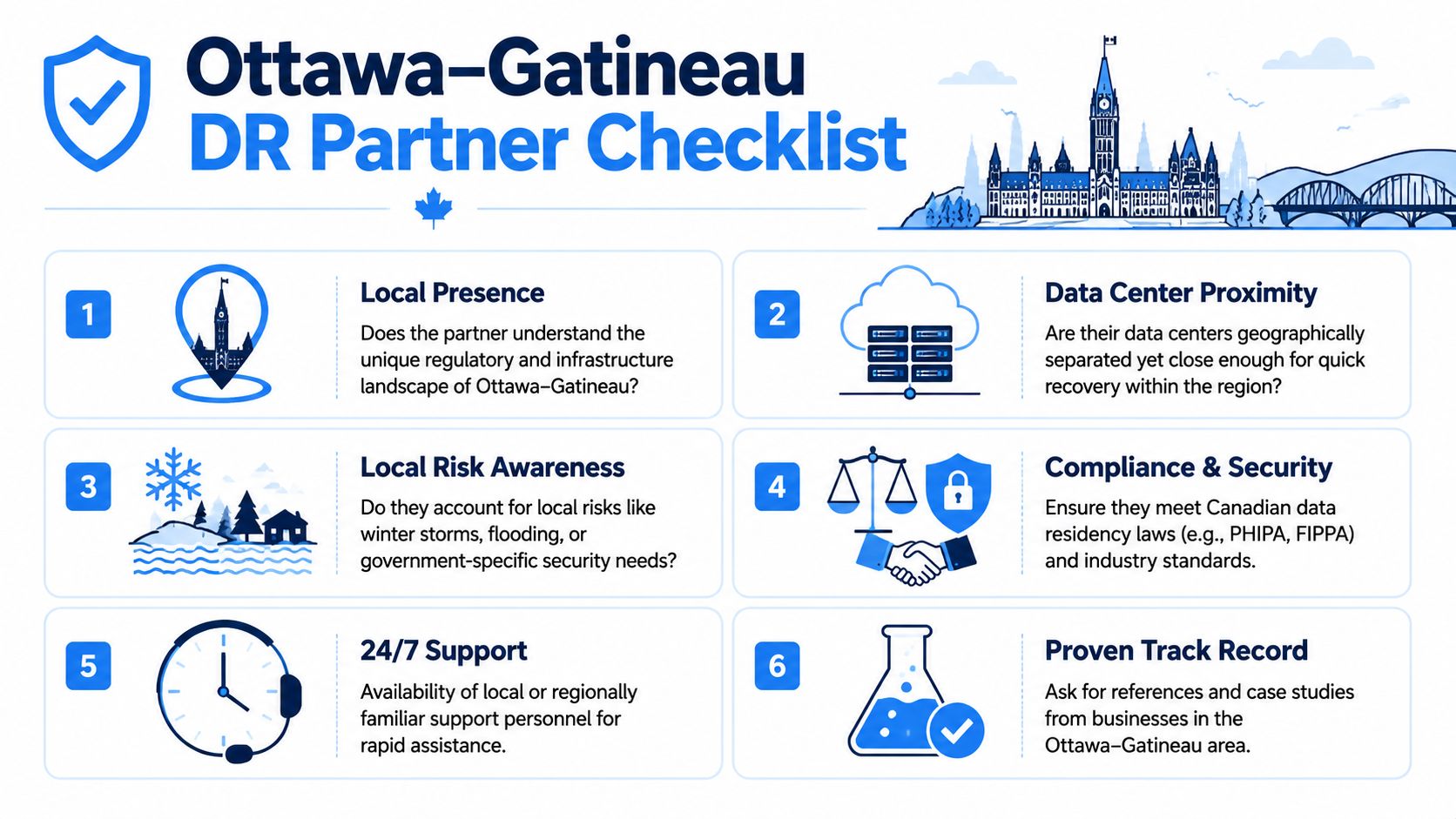 A checklist infographic outlining six essential factors for choosing a disaster recovery partner in Ottawa-Gatineau.
