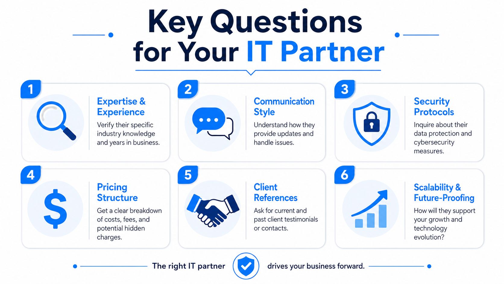 A professional infographic listing six key questions businesses should ask when selecting an IT support partner.