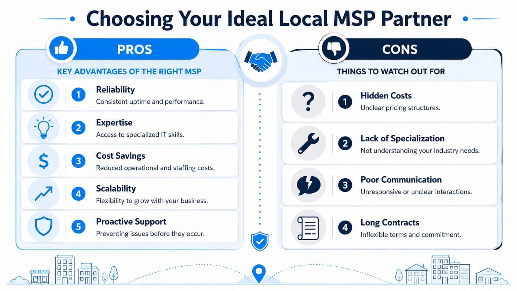 An infographic titled Choosing Your Ideal Local MSP Partner, displaying pros and cons for hiring IT services.