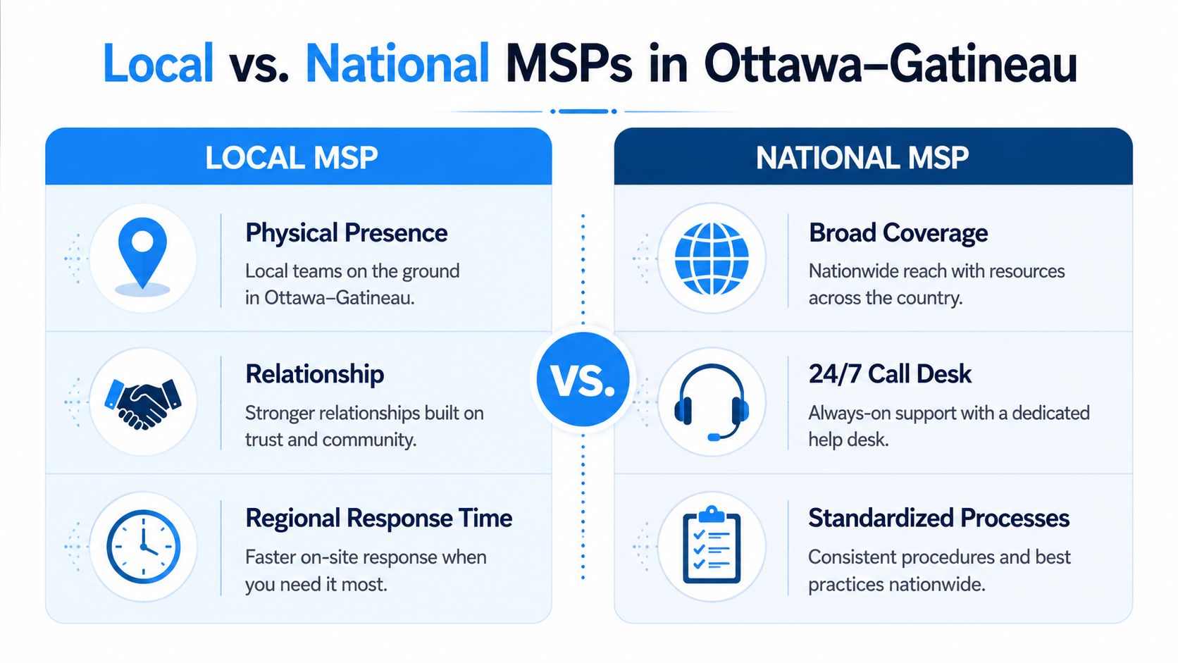 A comparison chart outlining the key differences between local and national managed service providers in Ottawa-Gatineau.
