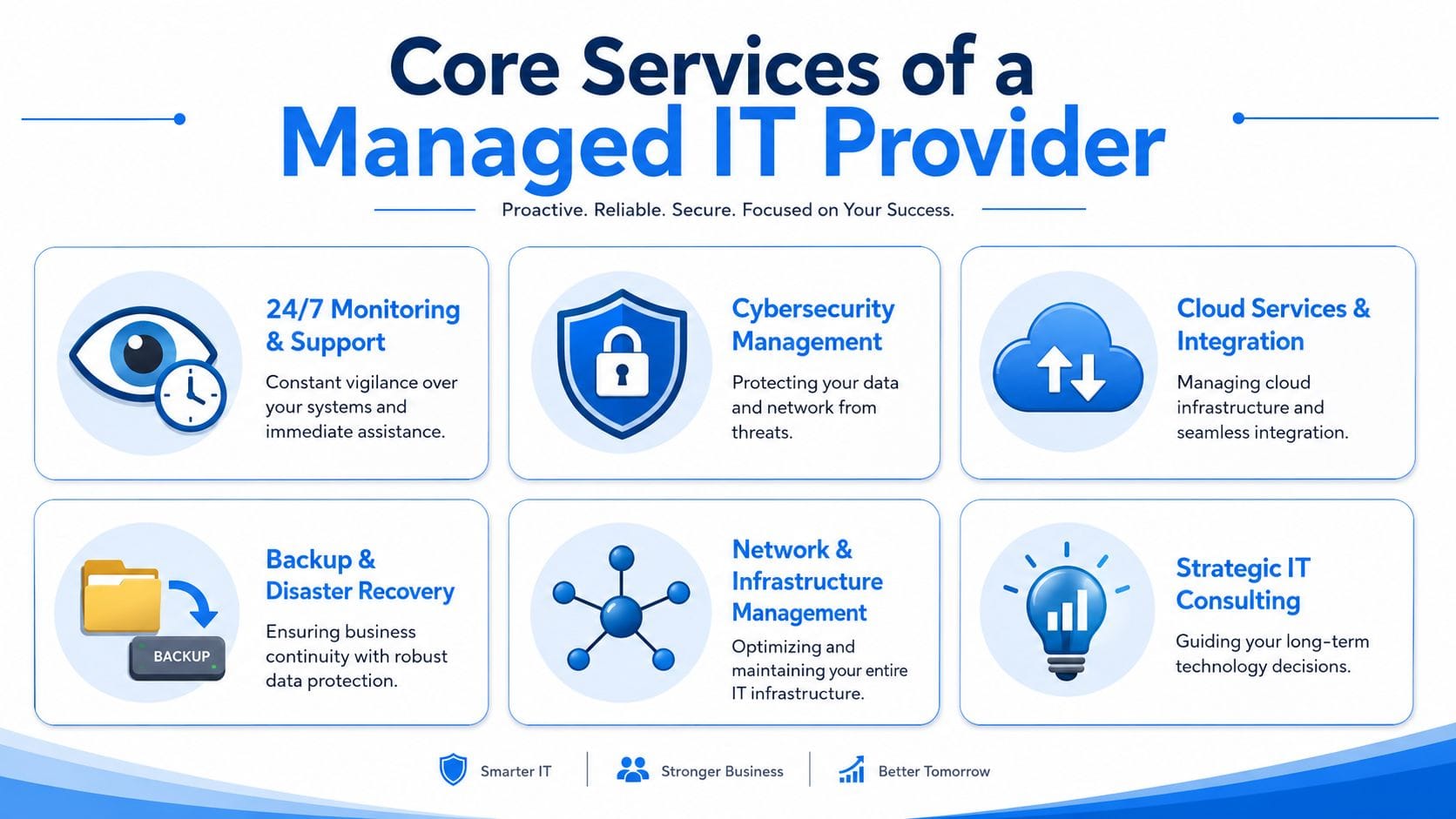 A graphic infographic listing the six core services provided by a professional managed IT services provider.