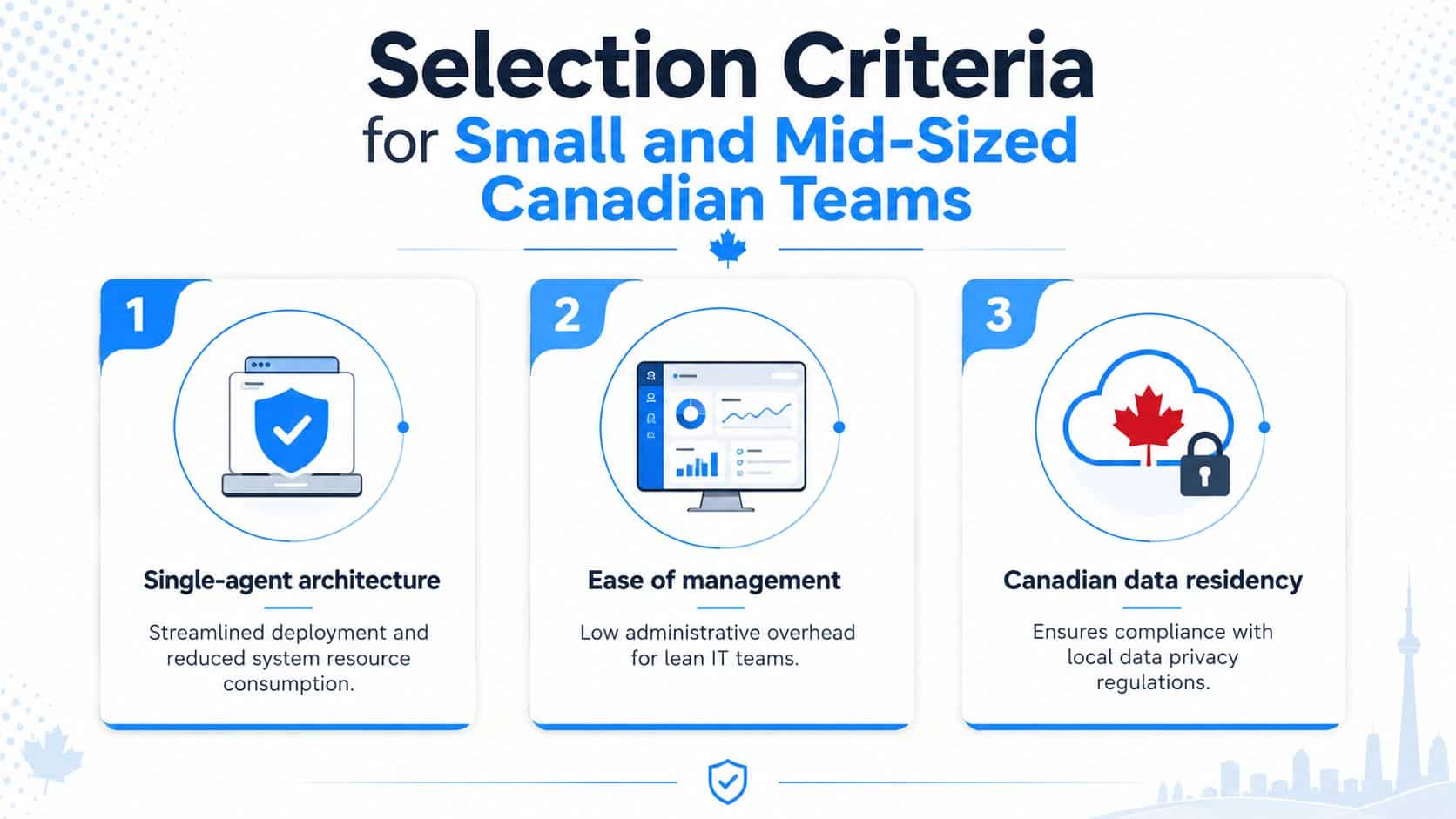 An infographic highlighting three key selection criteria for small and mid-sized Canadian IT teams choosing software.
