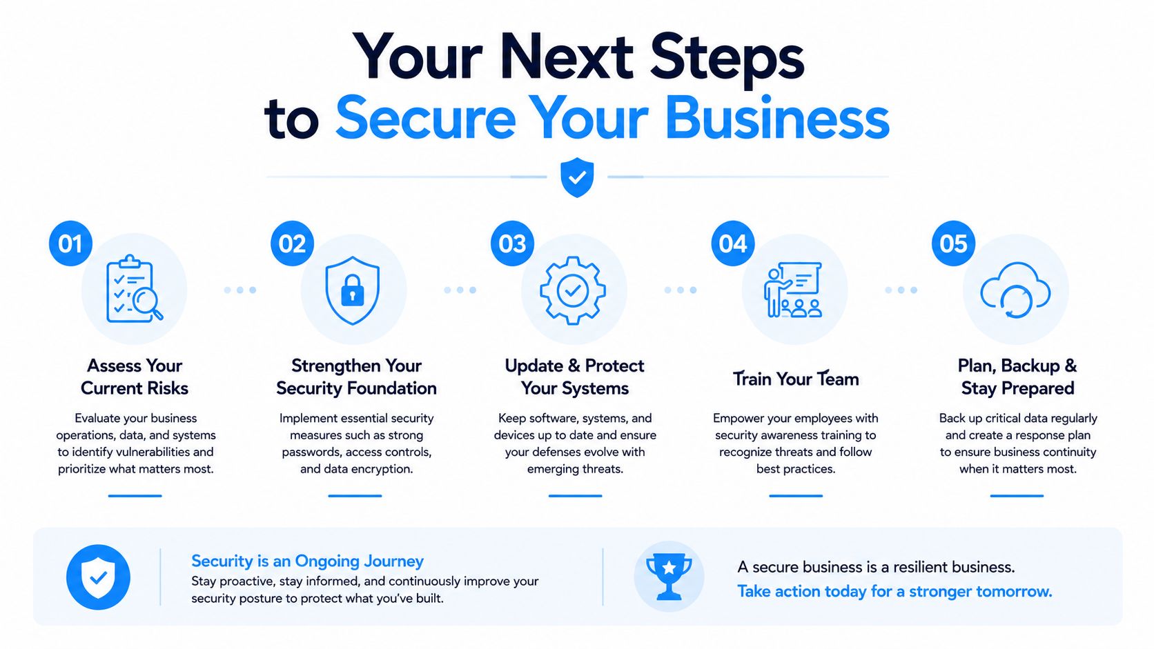 network-and-security-solutions-business-security IT EXPERTS-IT Companies-Managed IT Services-IT Solutions-IT Support-VoIP Solutions-Phone Service-Phone System-Telecommunication