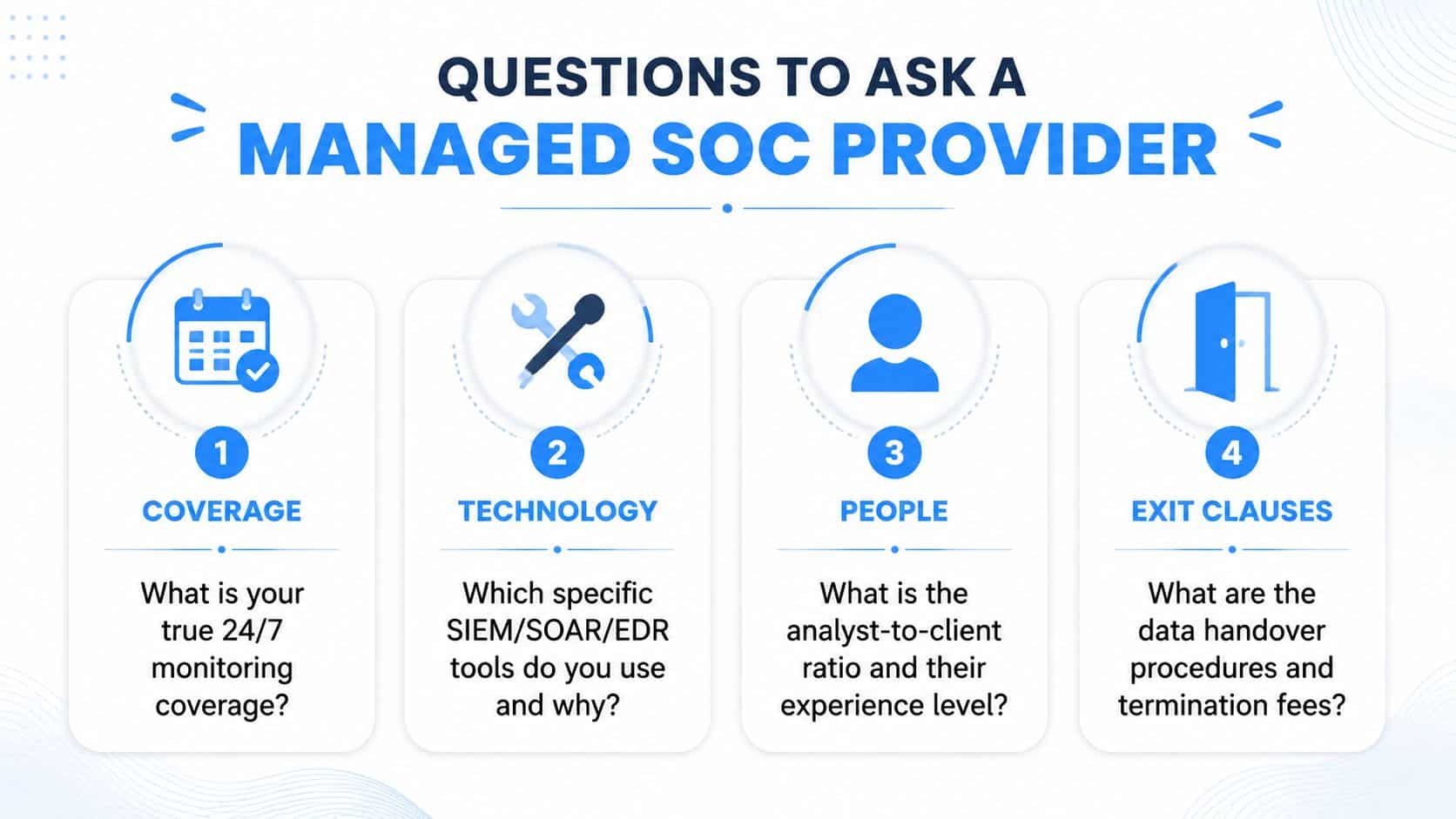 An infographic titled Questions to Ask a Managed SOC Provider listing four key areas for security evaluation.